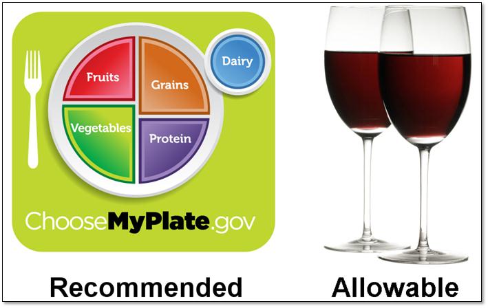recommended vs allowable